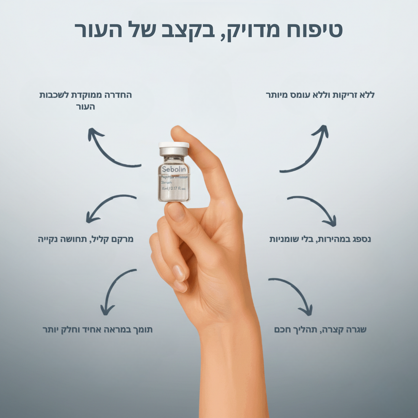 SEBALIN – טיפול פנים מתקדם לעור הפנים